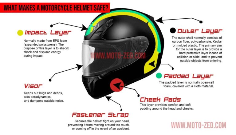 Guide To Motorcycle Helmets - MOTOGIRL in THAILAND