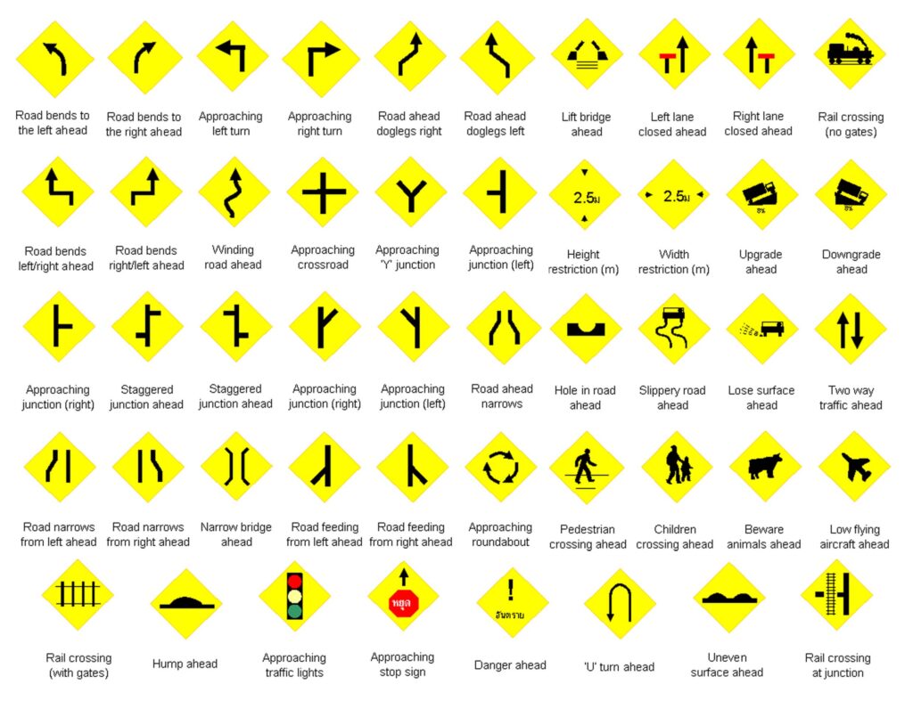 The different Thailand traffic signs and their meaning in English. Motogirlthailand. Riding in Thailand. Driving in Thailand.