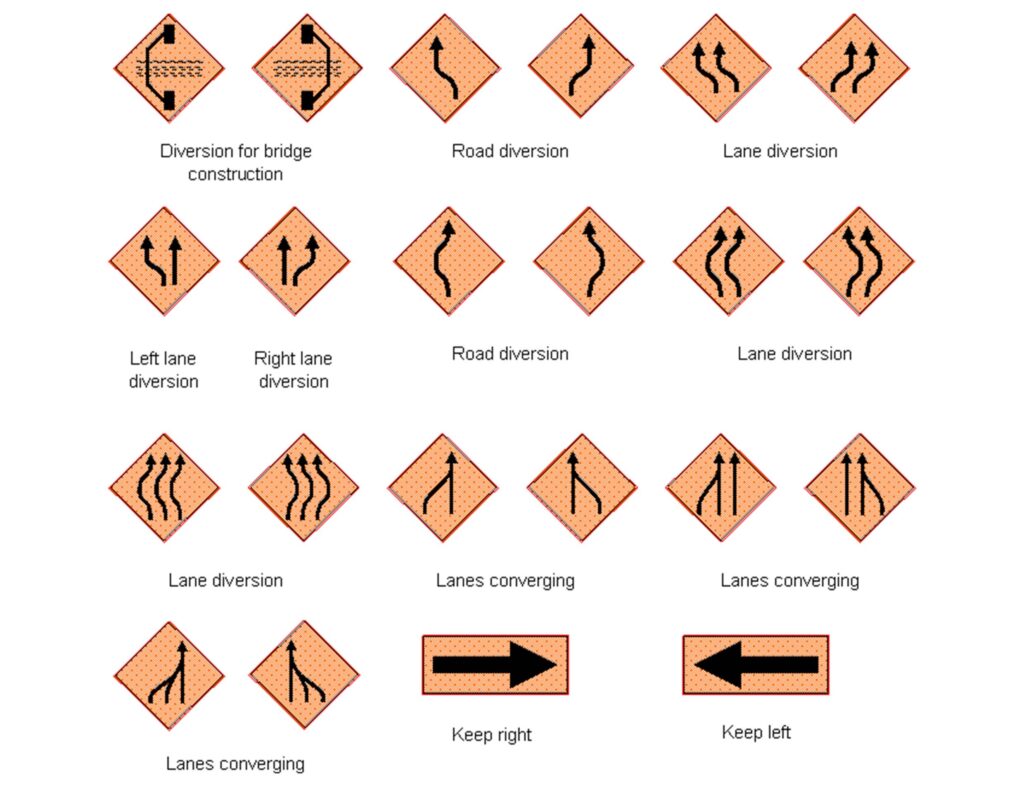 The different Thailand traffic signs and their meaning in English. Motogirlthailand. Riding in Thailand. Driving in Thailand.