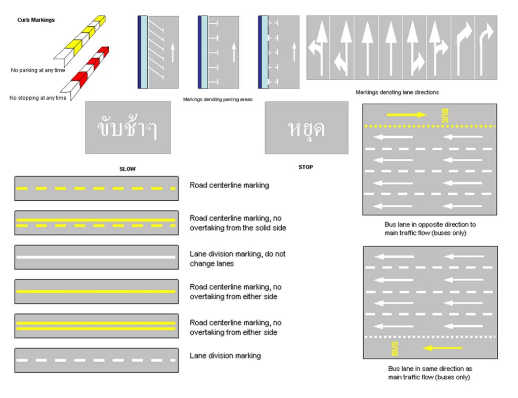 Thailand traffic rules and regulations when driving on the road