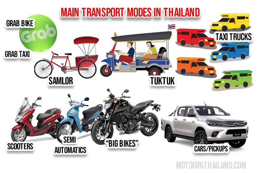 an assortment of vehicles including, grab Taxi, Grab Bike, Samlor, TukTuk, Taxi Trucks, Scooters, Semi Automatics, Big Bikes and cars / Pickup trucks. riding in thailand