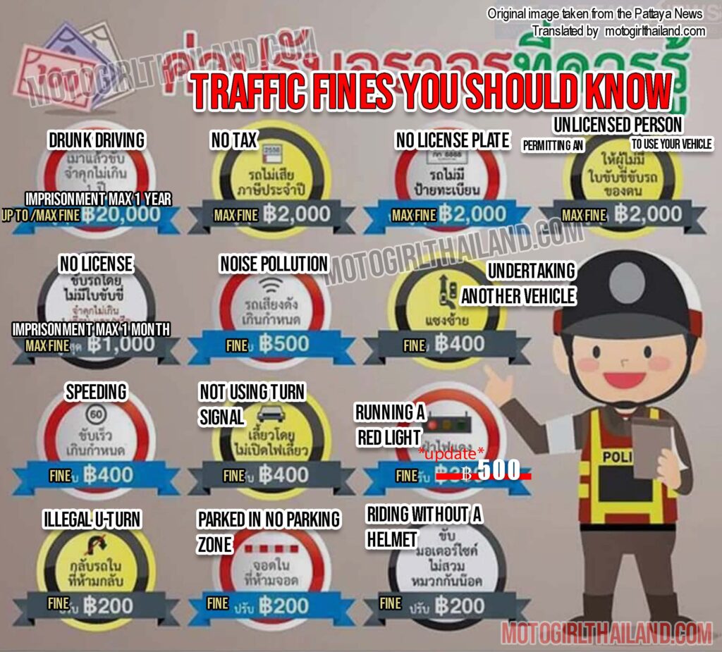 riding in thailand traffic signs and fines. Thai law. Thai police.