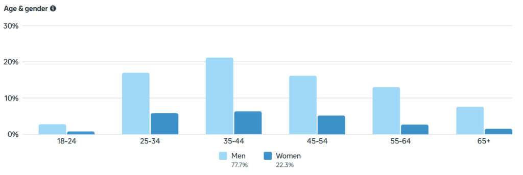 Facebook Demographics Motogirlthailand Analytics