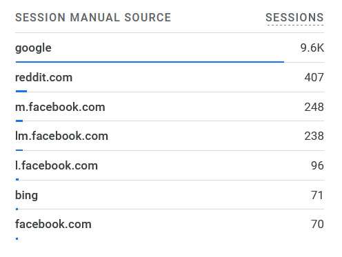 User Session Source Motogirlthailand Analytics