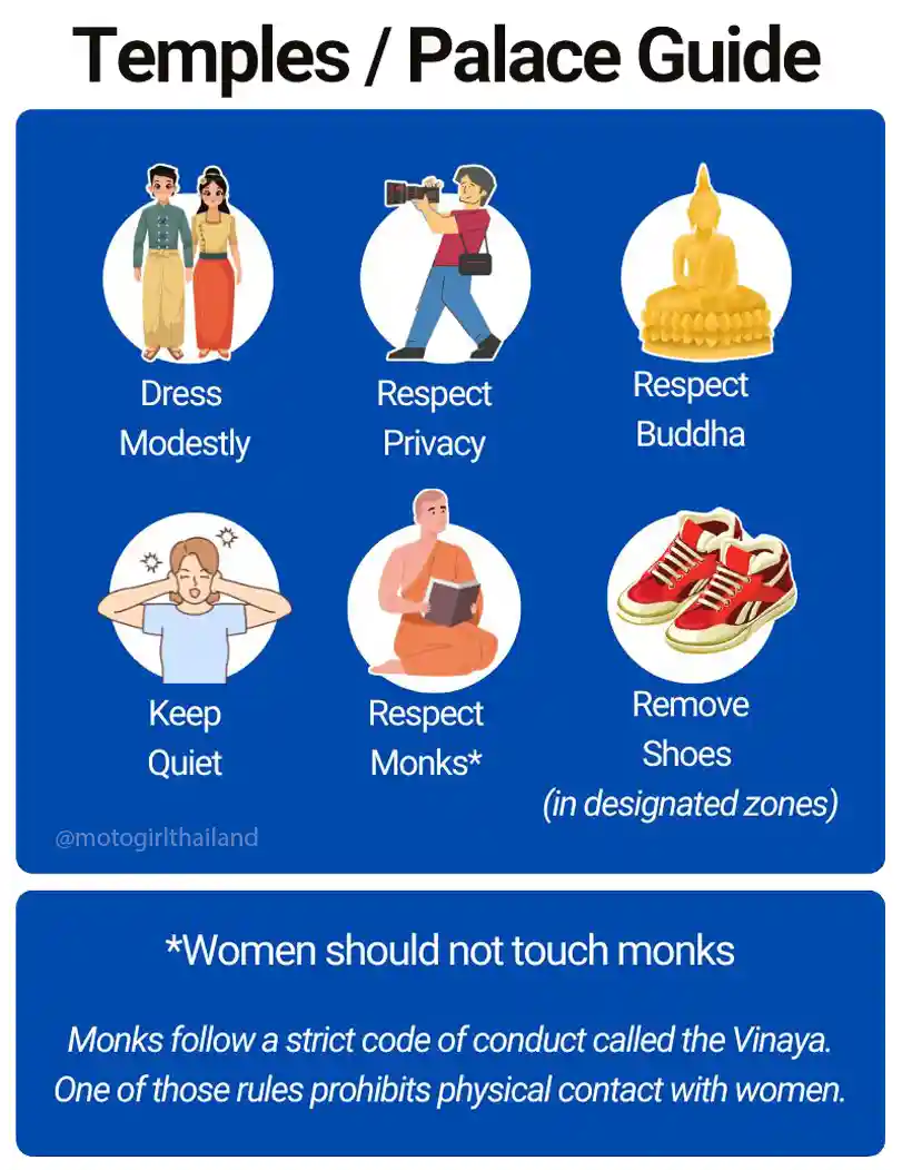 Illustration showing what to do and what not to do in a Thai temple and Royal Palace
