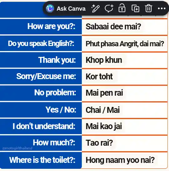 Thai language basics