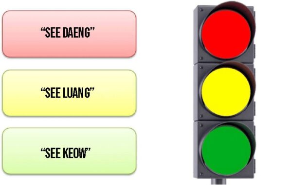 Traffic lights illustation. Thailand theory test. Mock Test. Practice