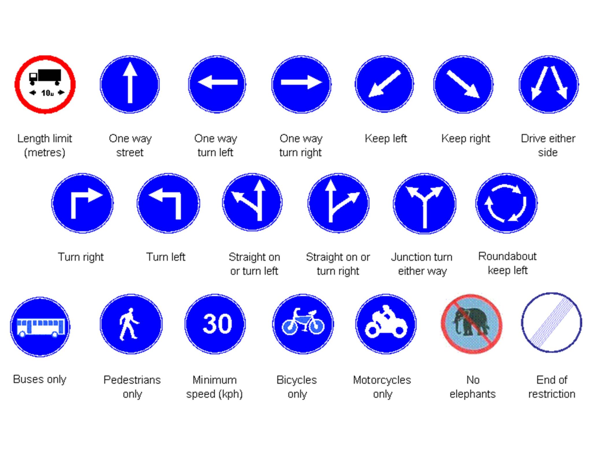 Traffic Signs in Thailand