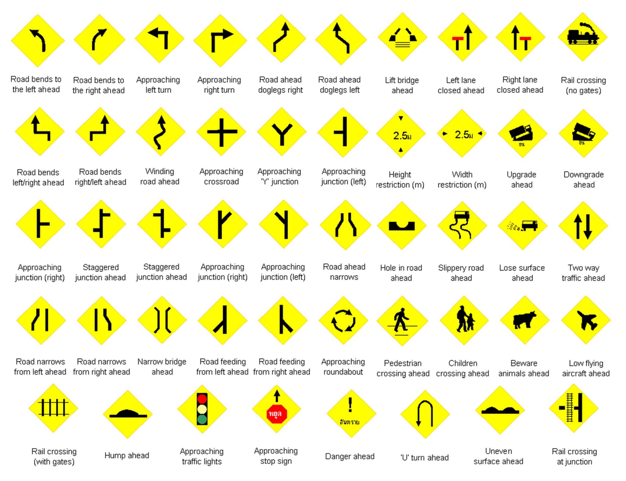 Traffic Signs in Thailand