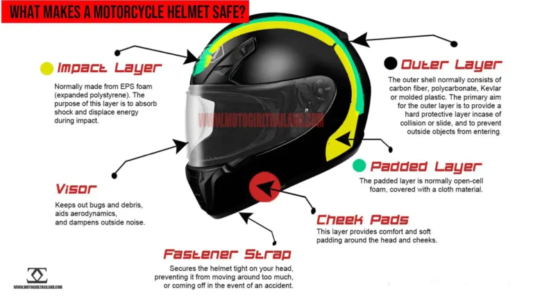 What Makes a Motorcycle Helmet Safe - Helmet Guide