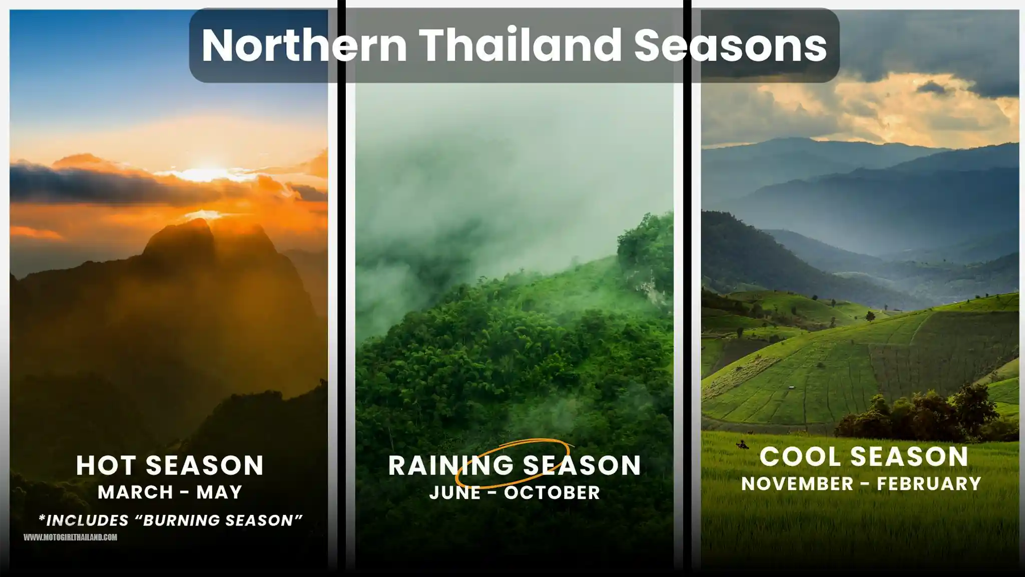 Northern Thailand Seasons