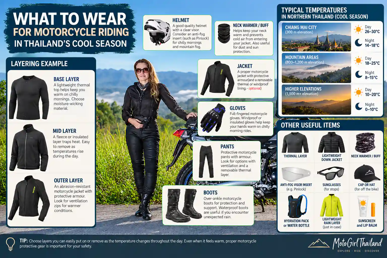 Riding a Motorcycle in Thailand's Cool Season