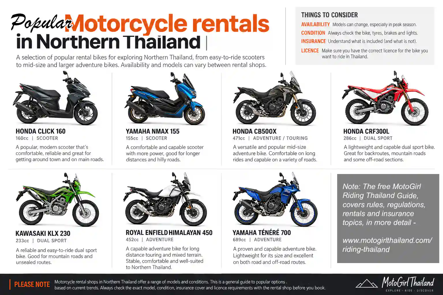 Popular Motorcycle Rental Bikes in Northern Thailand